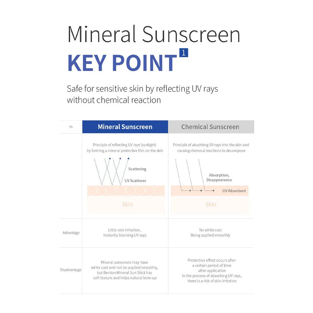 Mineral Sun Stick SPF50 / PA    